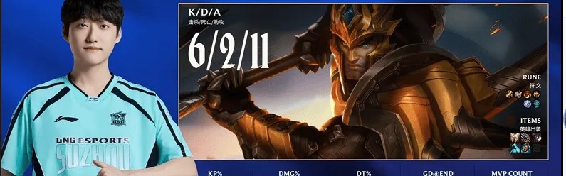 开云官方网站-Croco皇子打出6/2/11战绩，拿到LNG对阵OMG首局比赛MVP