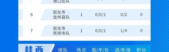 你的家乡排第几？广西“县超”赛事积分榜出炉